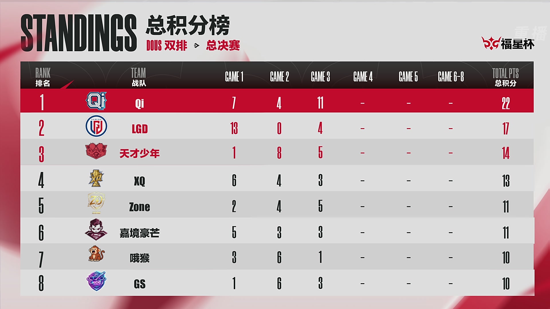 【重播】2026《永劫无间》手游福星杯双排决赛
