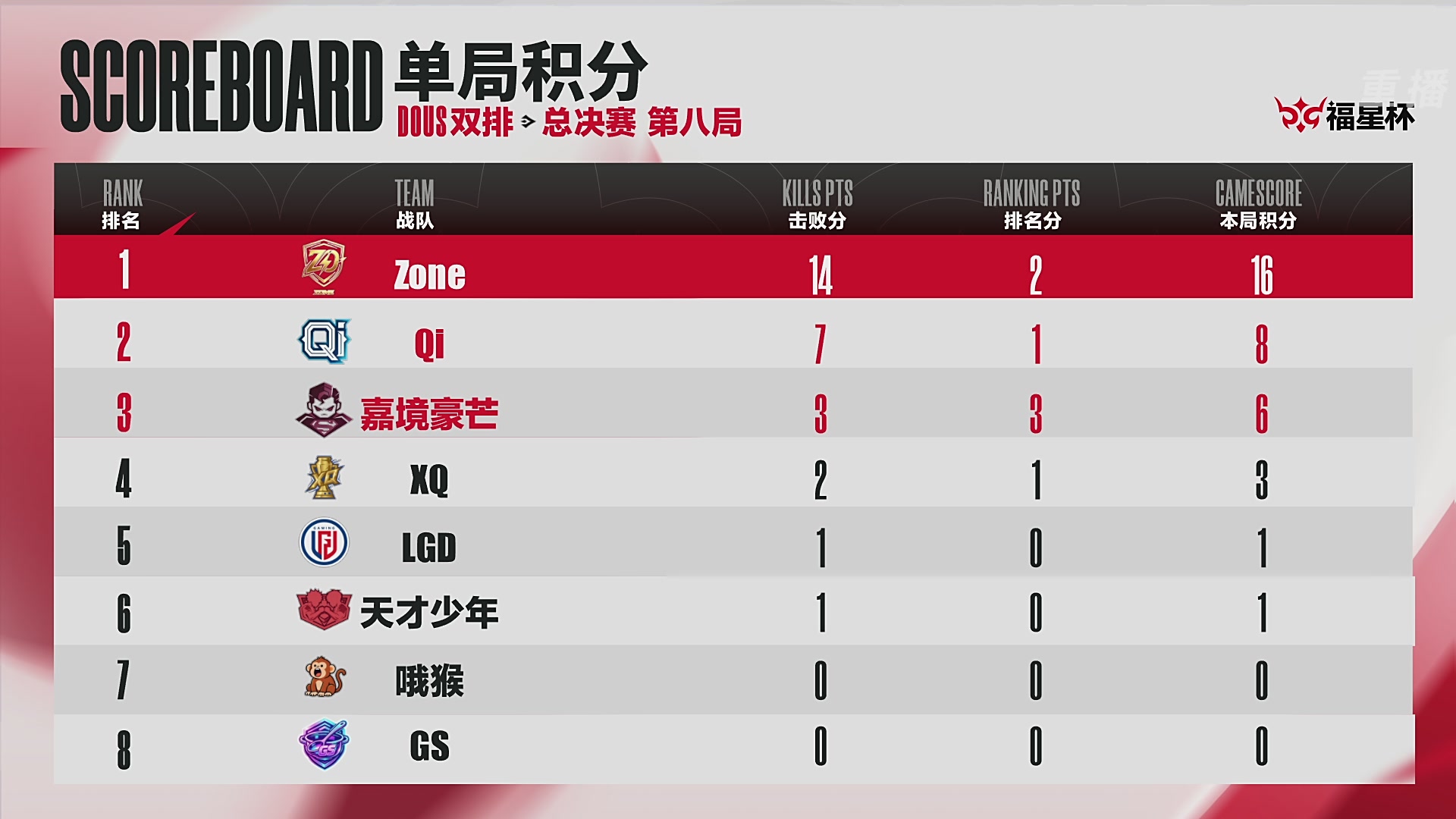 【重播】2026《永劫无间》手游福星杯双排决赛