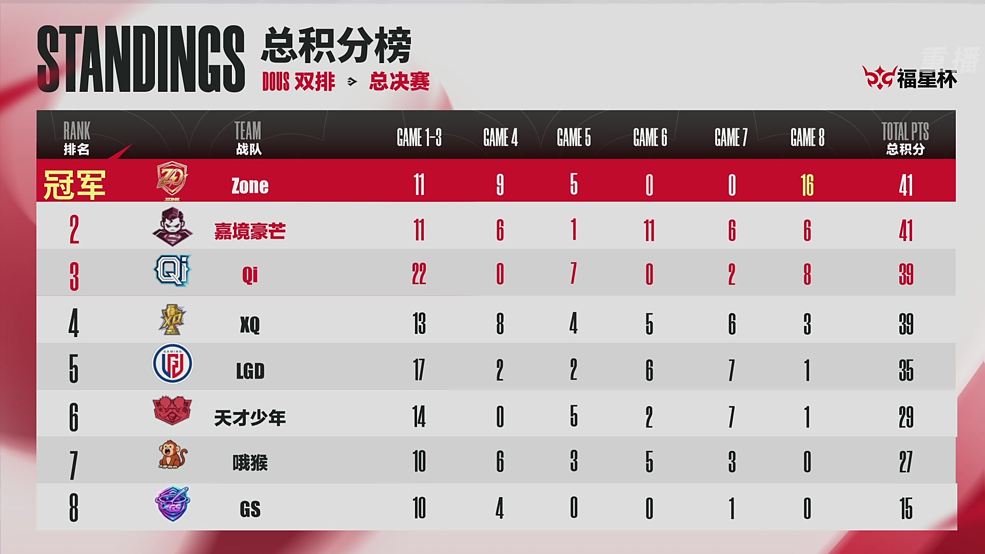 【重播】2026《永劫无间》手游福星杯双排决赛