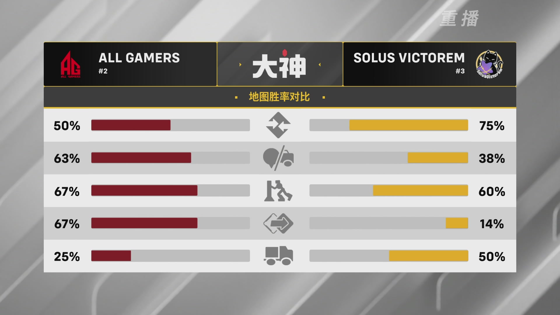 【重播】2026OWCS S2季后赛 D2