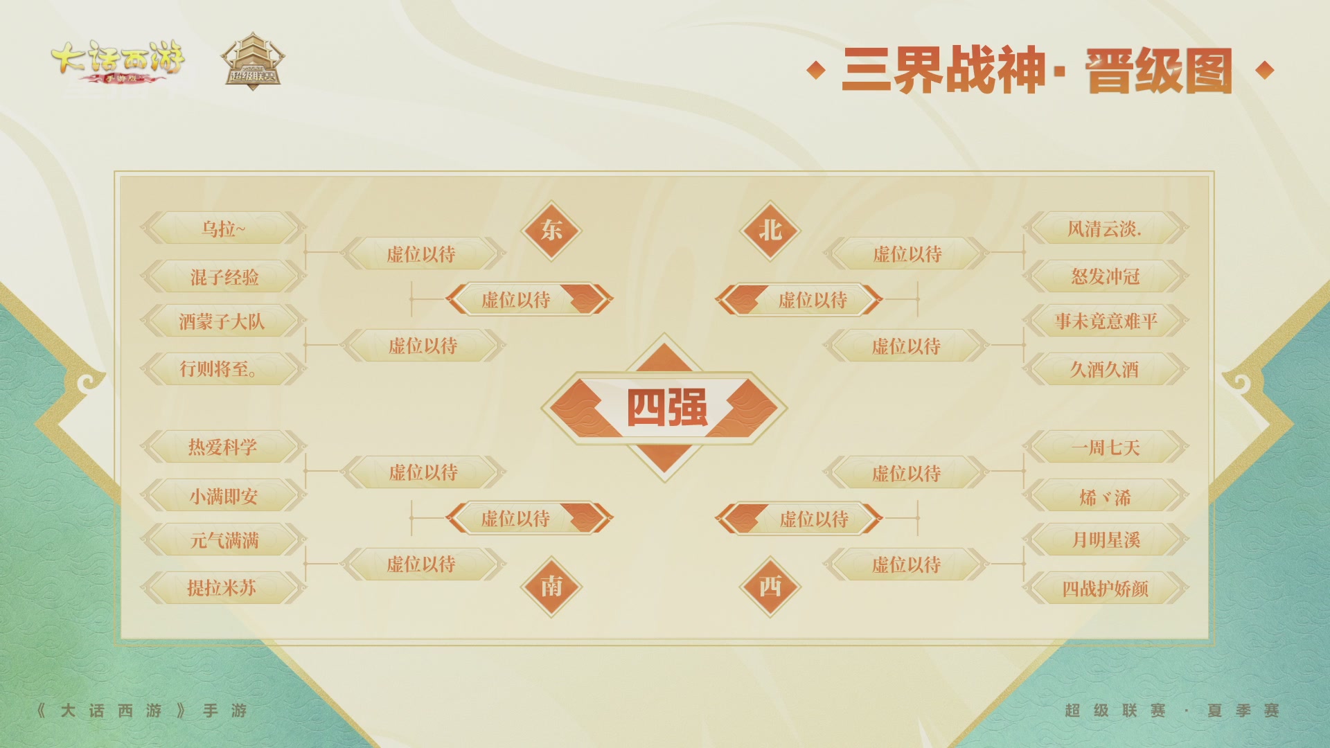2026超级联赛夏季赛