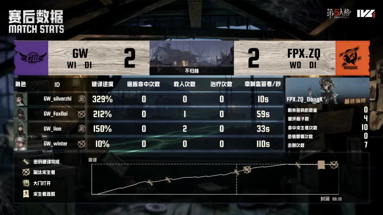 2026IVL夏季赛常规赛W8D3 第9段