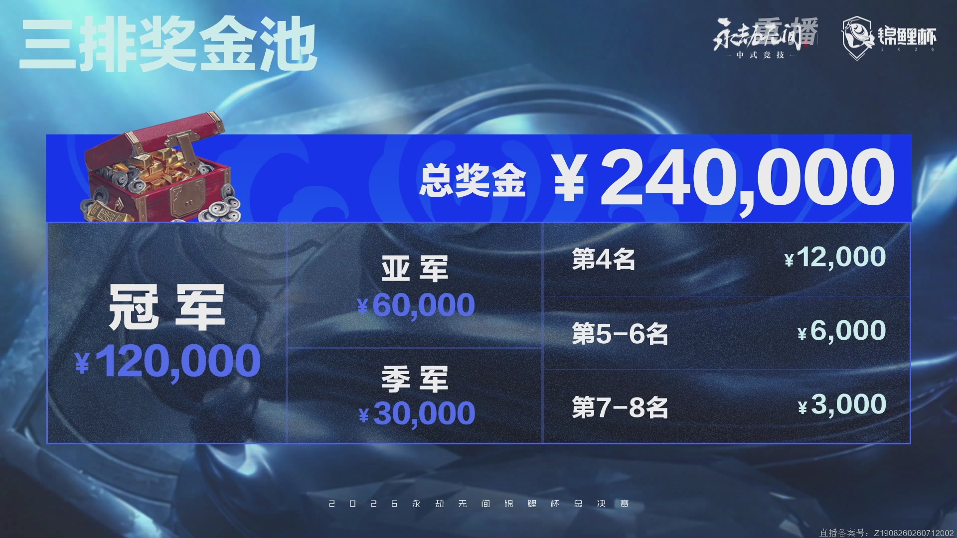【重播】2026永劫无间锦鲤杯总决赛Day2