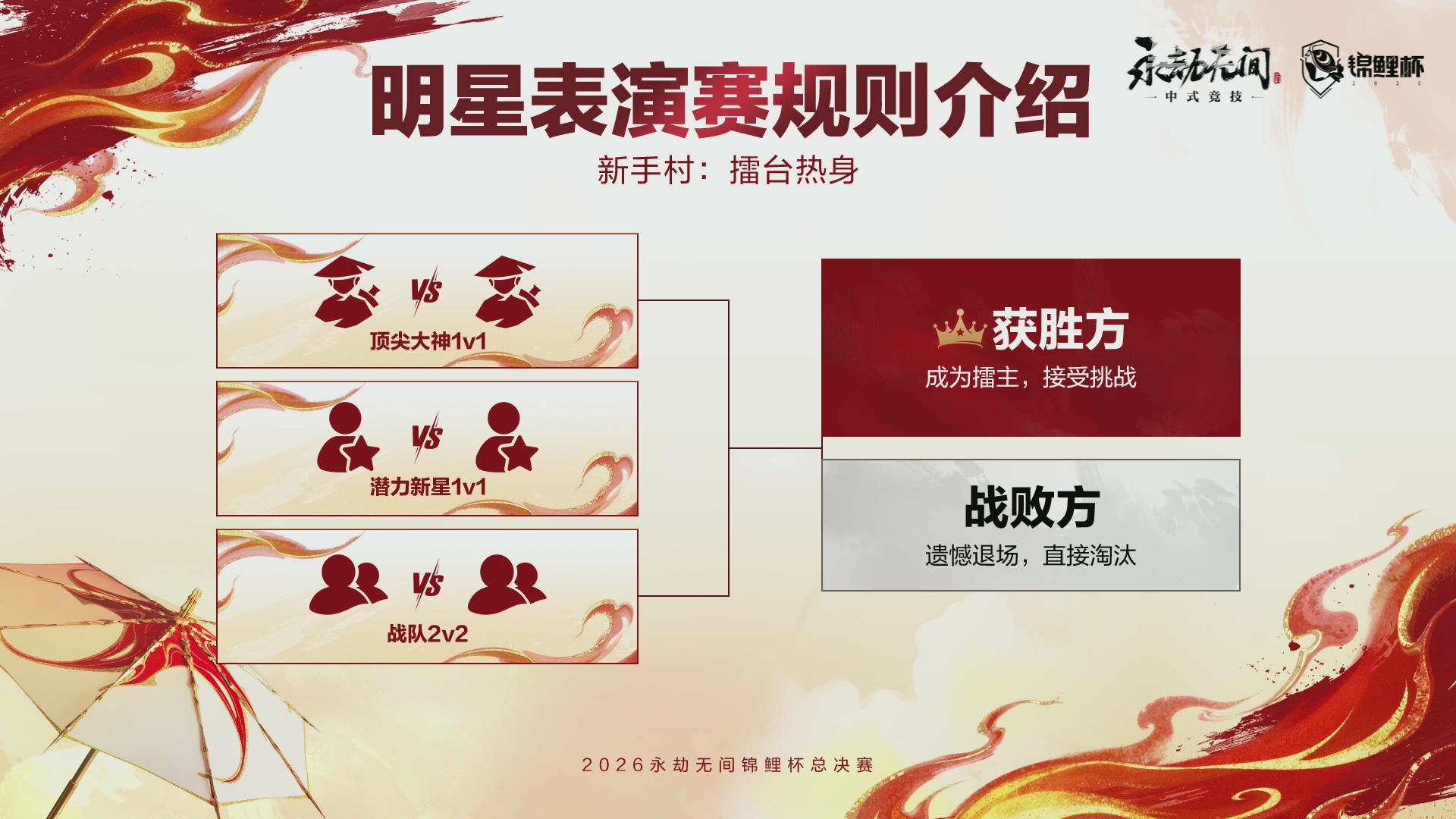 【重播】2026永劫无间锦鲤杯总决赛Day2