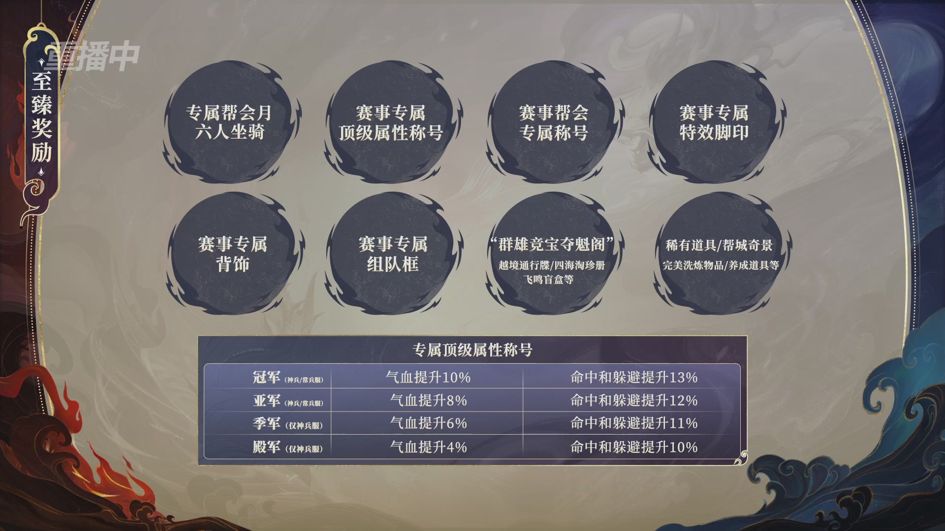 【重播】新倩女幽魂端游超级帮会月冠军赛