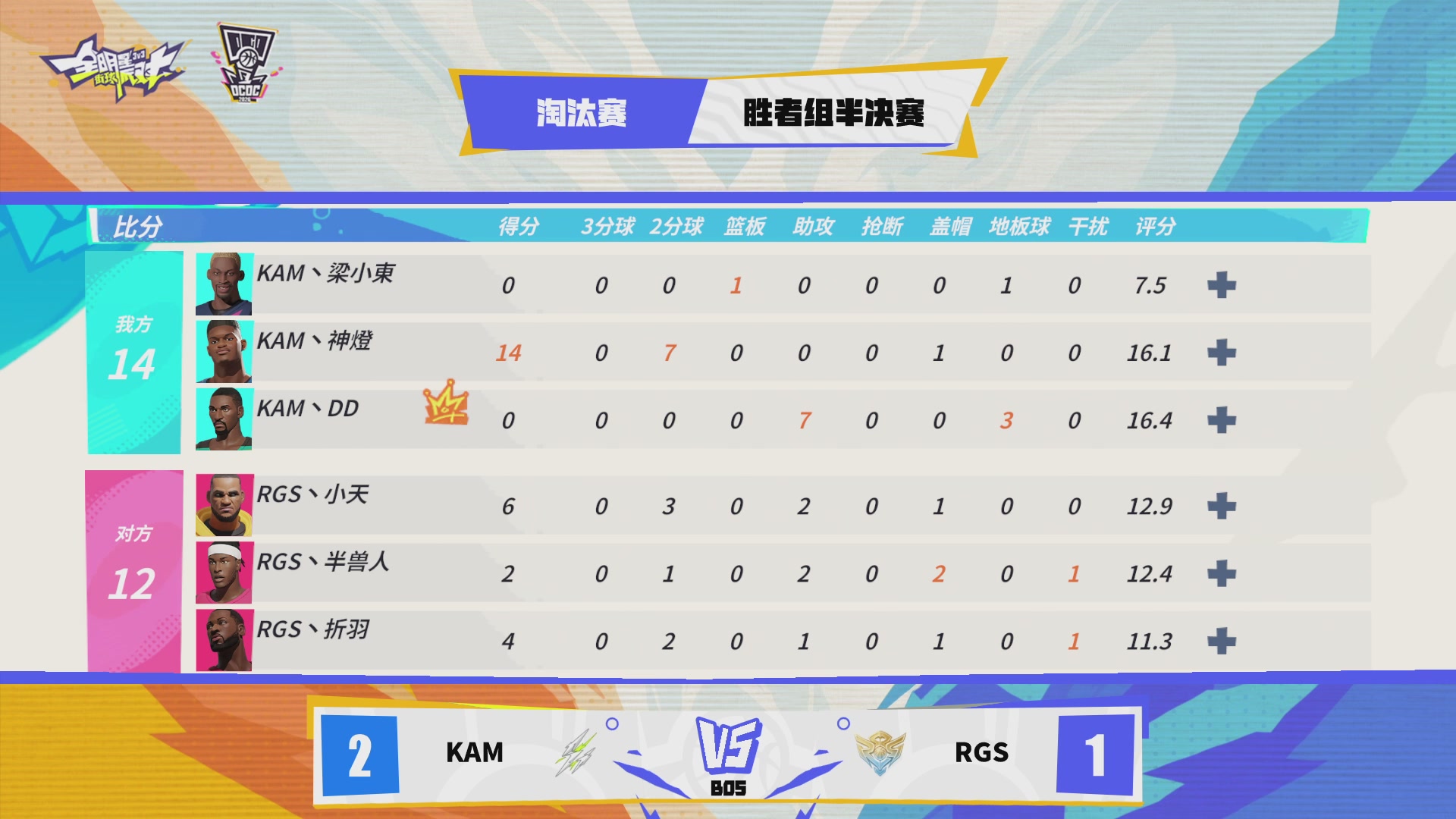 【重播】2026DCDC冠军杯夏季赛Day13