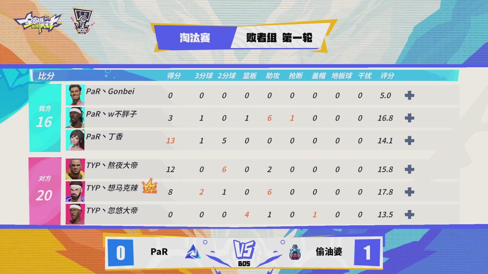 【重播】2026DCDC冠军杯夏季赛Day14