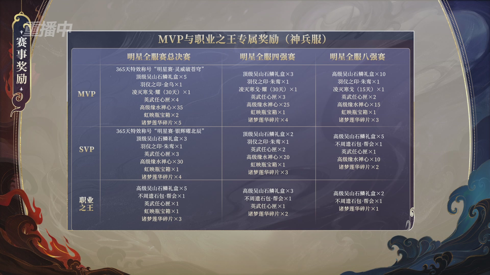 【重播】新倩女幽魂端游超级帮会月冠军赛