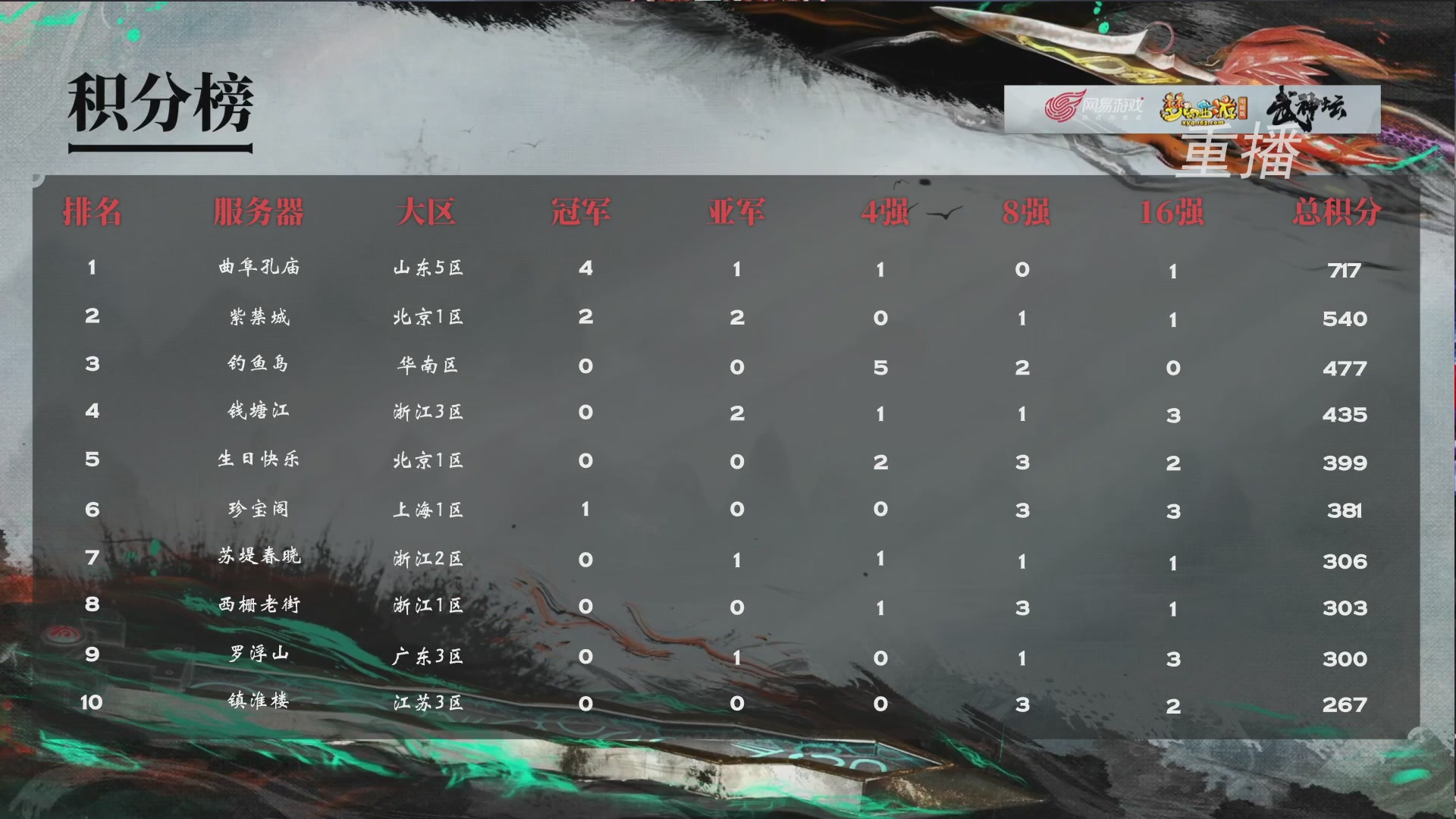 【重播】第241届武神坛-晋级赛