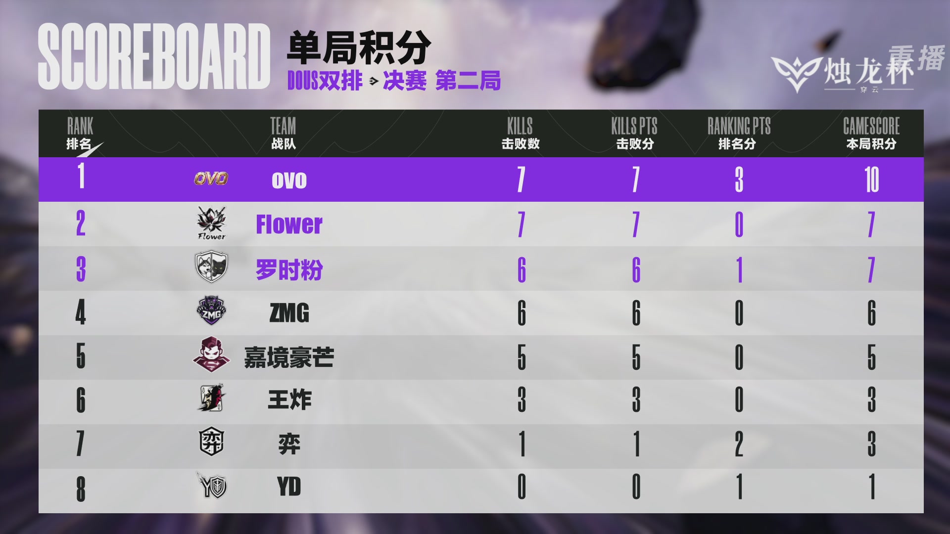 【重播】2026《永劫无间》手游烛龙杯·穿云 双排决赛