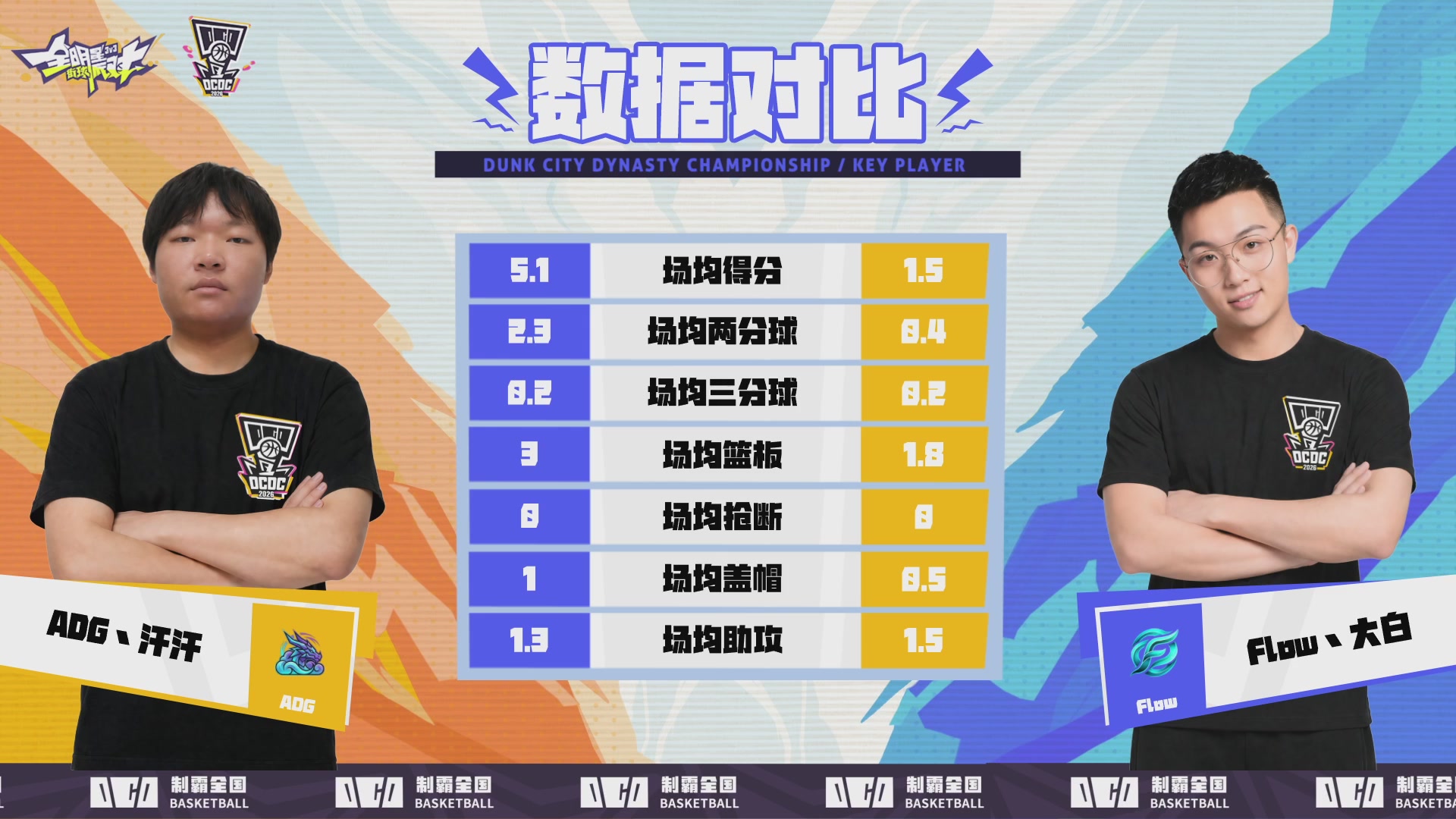 【重播】2026DCDC冠军杯夏季赛Day14