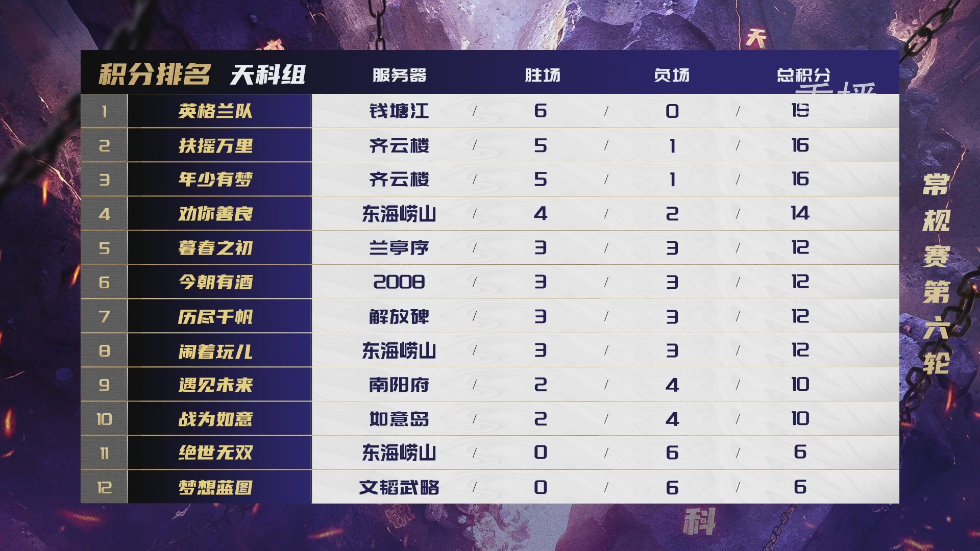 【重播】群雄逐鹿超级联赛S6-常规赛