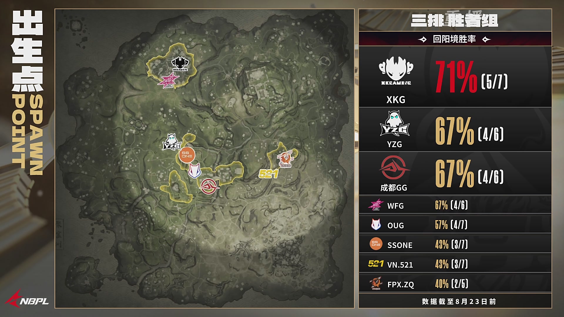 【重播】【NBPL秋季赛】三排 第一赛段 胜者组