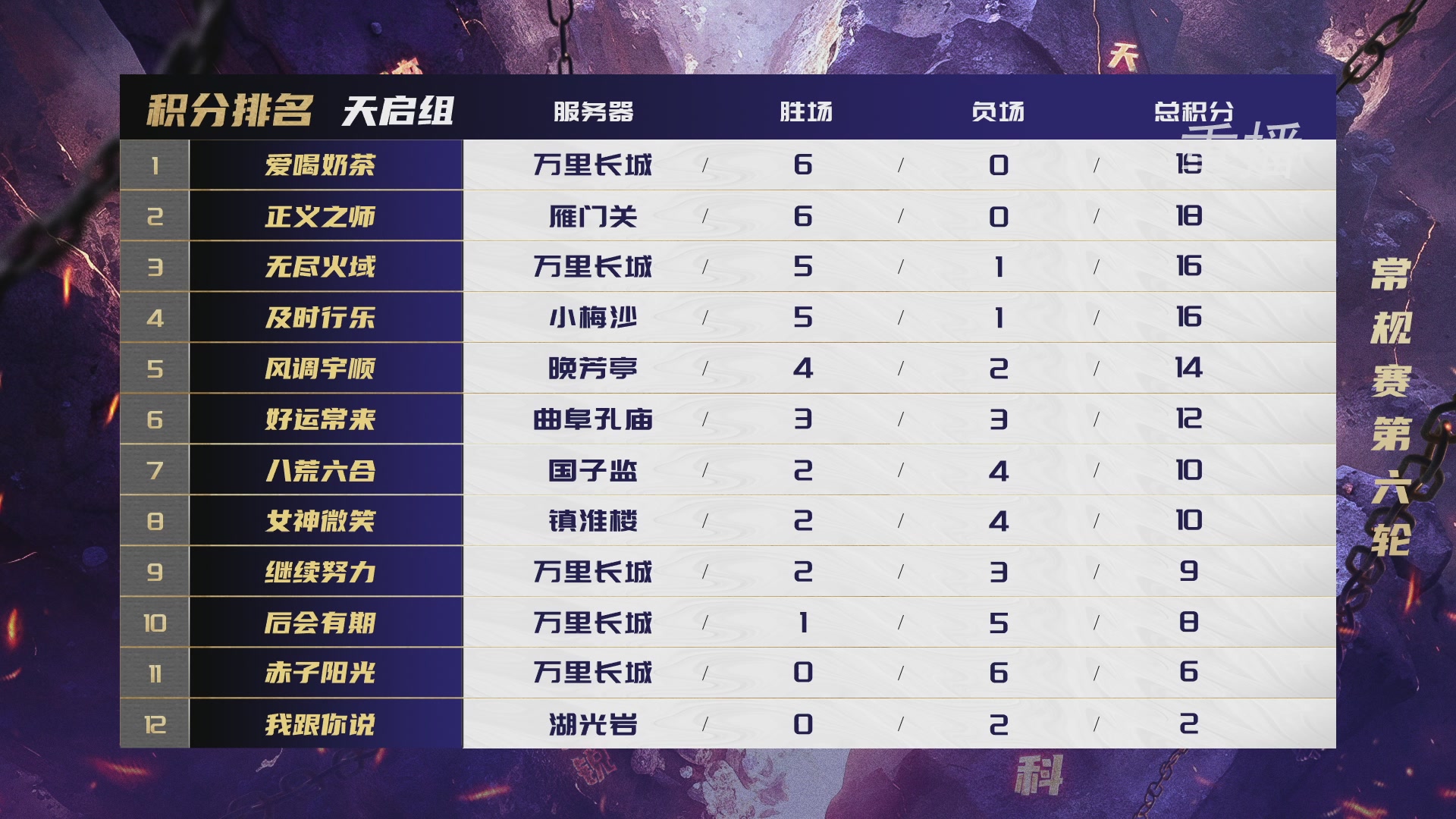 【重播】群雄逐鹿超级联赛S6-常规赛
