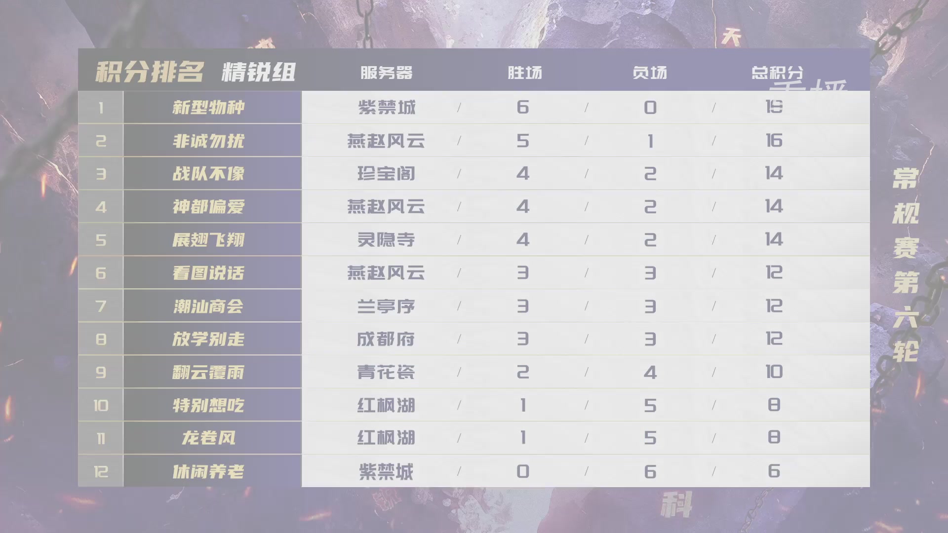 【重播】群雄逐鹿超级联赛S6-常规赛