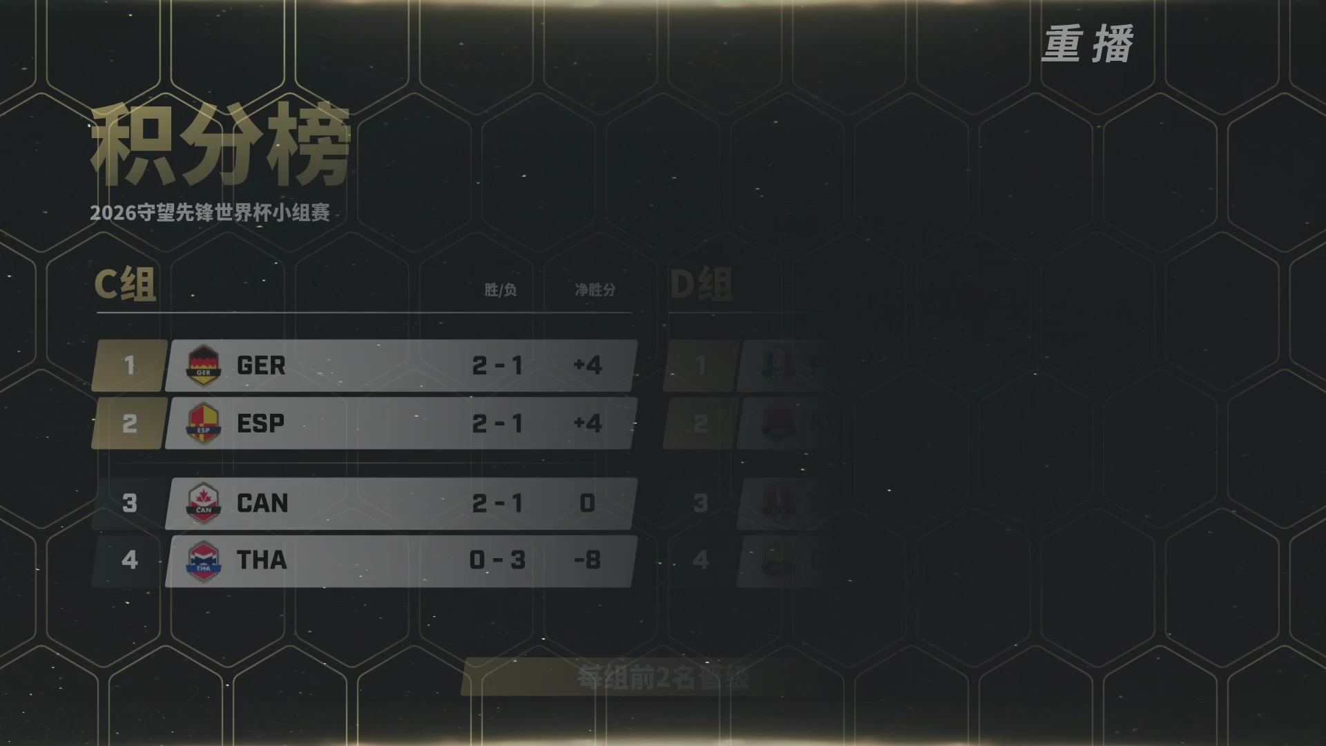 【重播】2026 守望先锋世界杯小组赛DAY4
