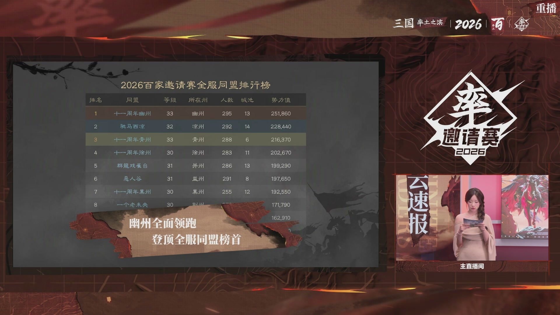 率土之滨百家邀请赛风云十三州第五期
