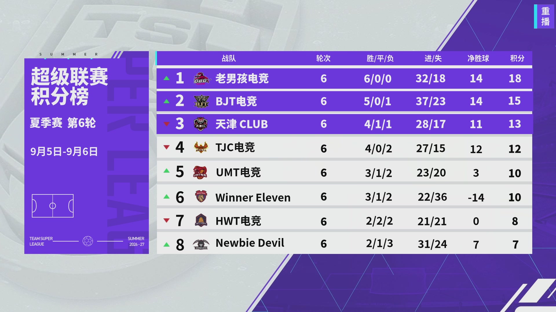 实况足球超级联赛26-27夏季赛