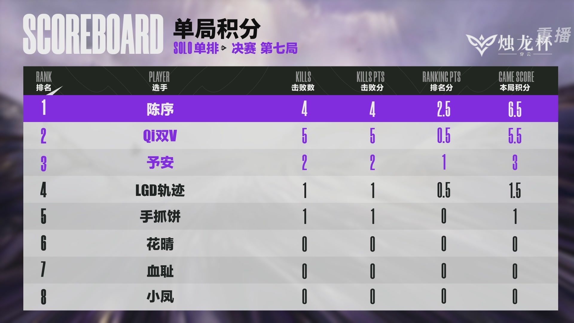 【重播】2026《永劫无间》手游烛龙杯·穿云 双排决赛