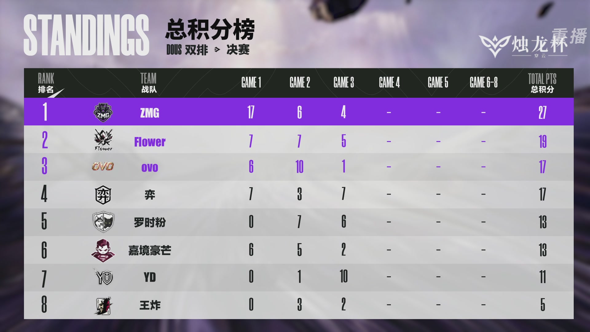 【重播】2026《永劫无间》手游烛龙杯·穿云 双排决赛