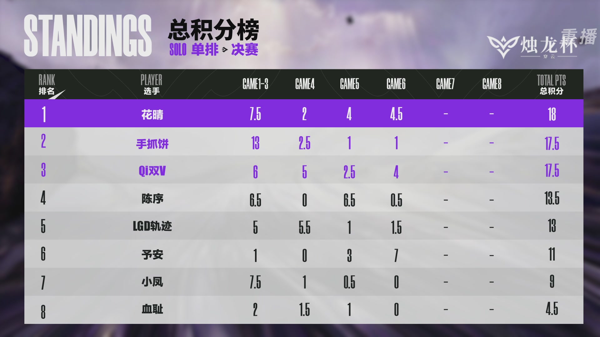 【重播】2026《永劫无间》手游烛龙杯·穿云 双排决赛