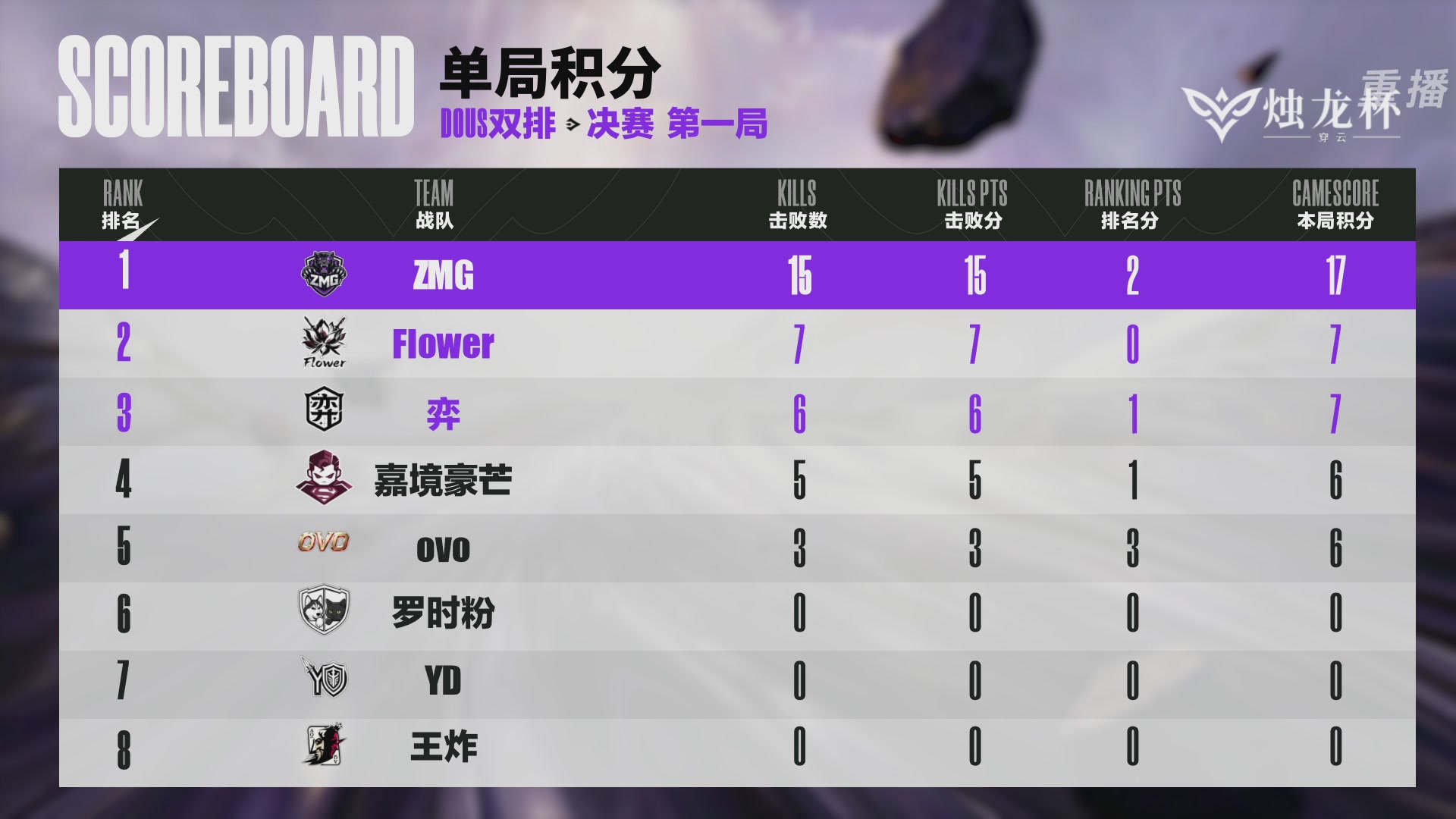 【重播】2026《永劫无间》手游烛龙杯·穿云 双排决赛