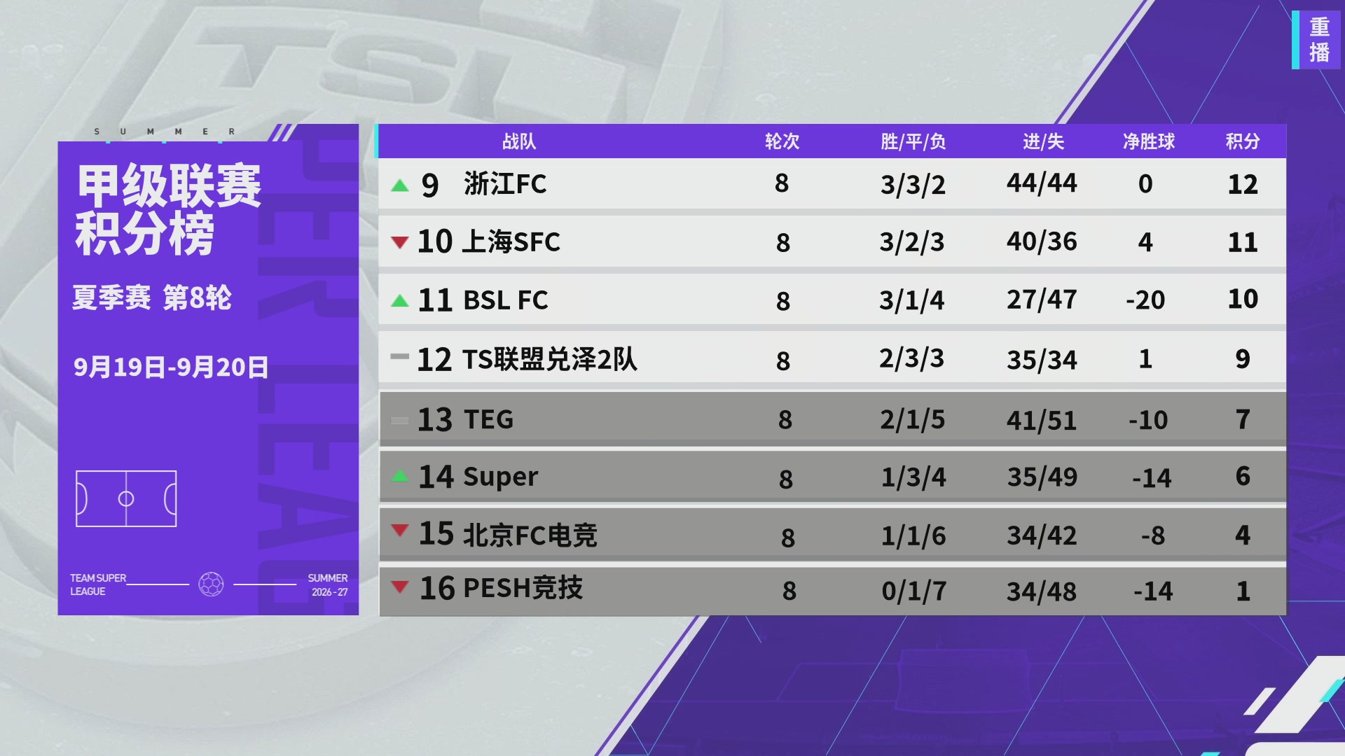 实况足球超级联赛26-27夏季赛
