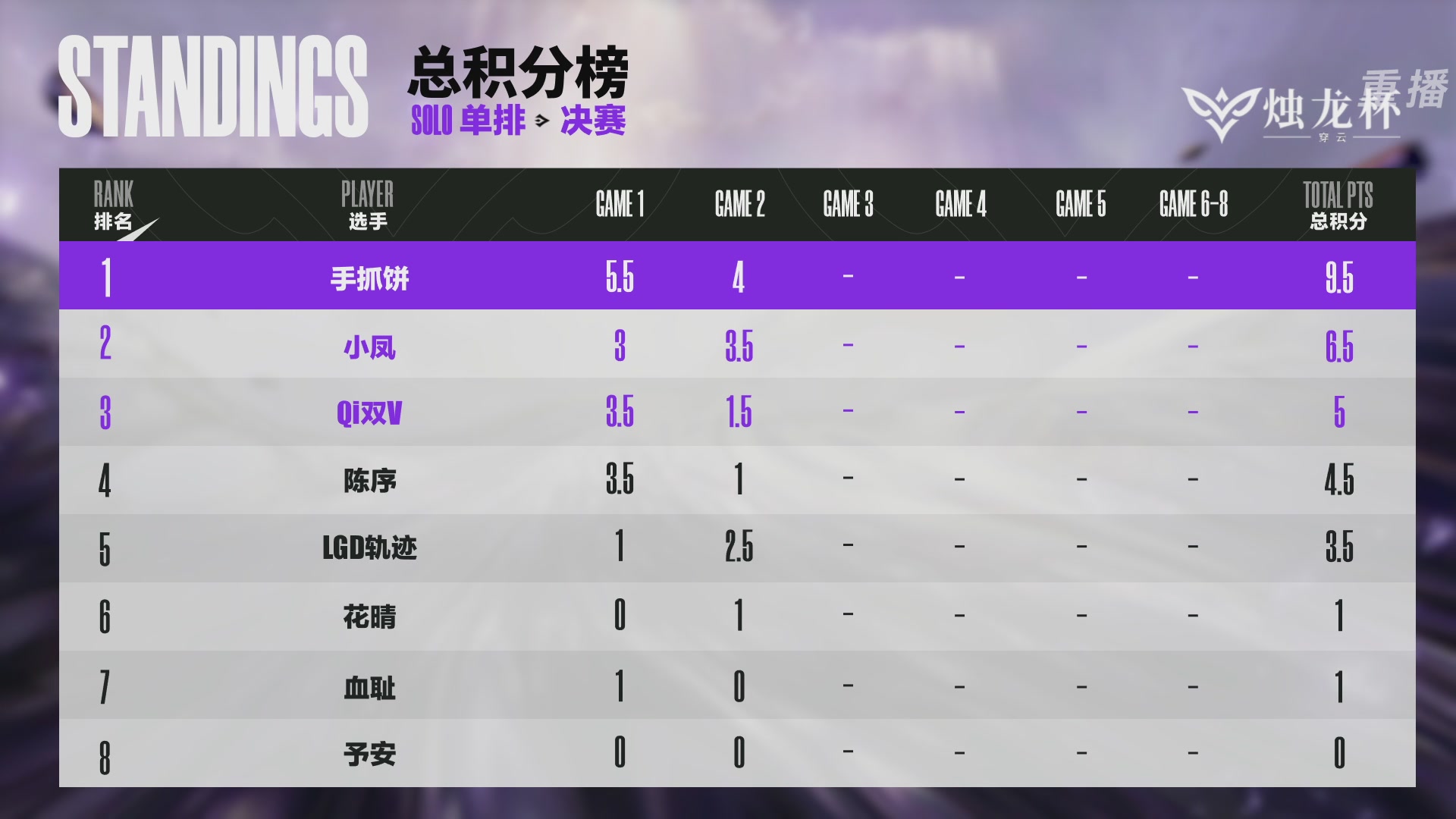 【重播】2026《永劫无间》手游烛龙杯·穿云 双排决赛