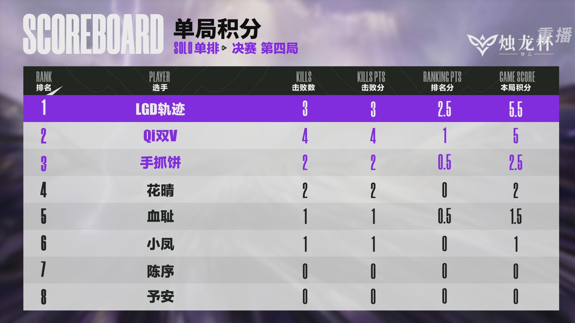【重播】2026《永劫无间》手游烛龙杯·穿云 双排决赛
