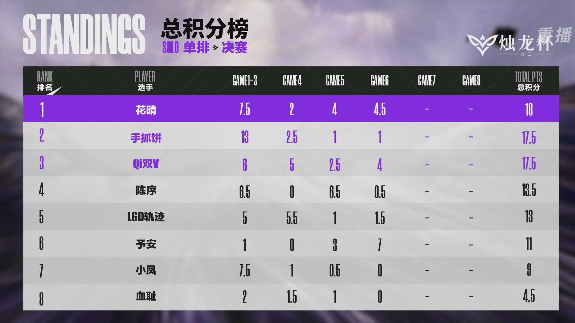 【重播】2026《永劫无间》手游烛龙杯·穿云 双排决赛