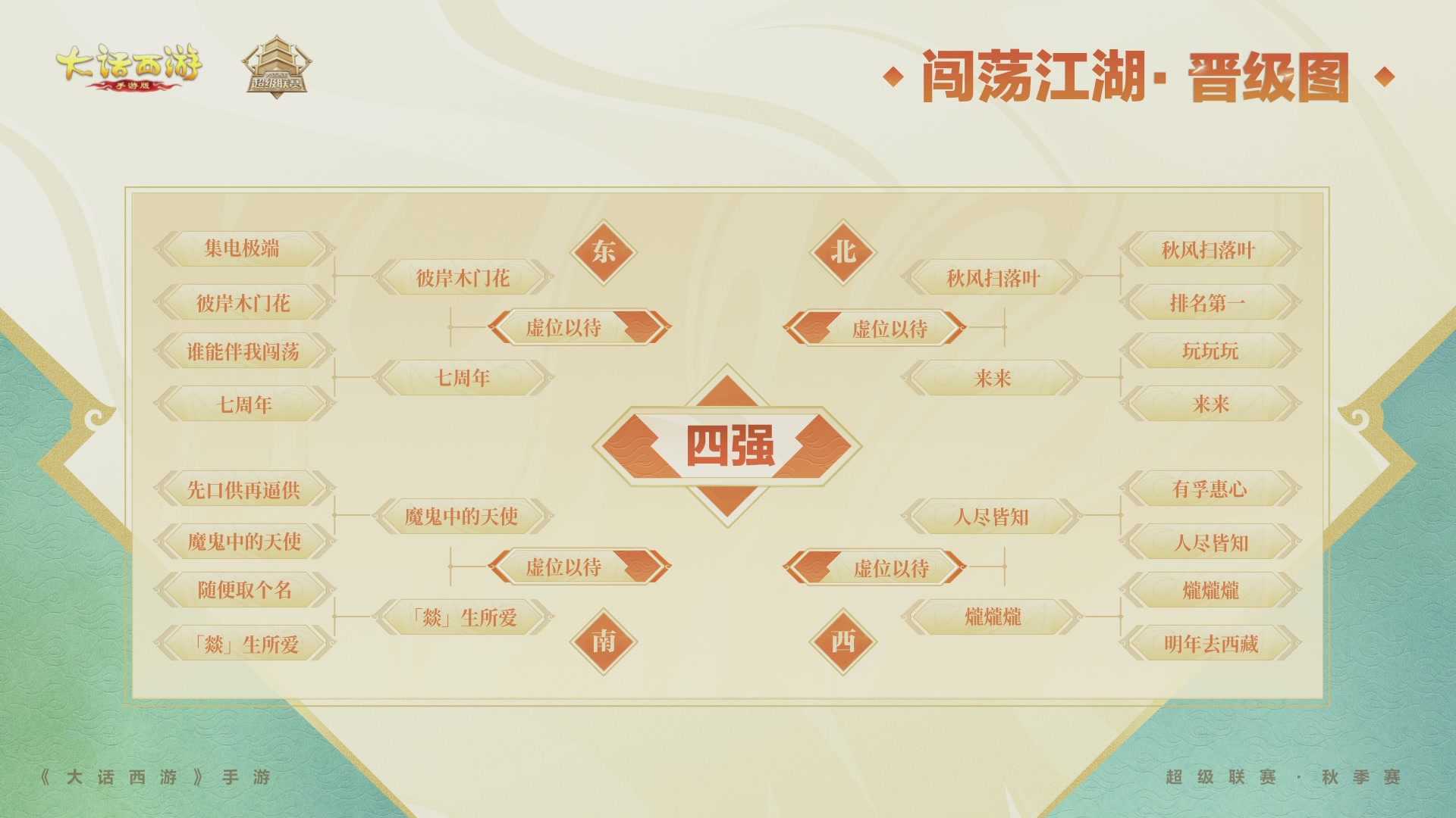 【重播】2026超级联赛秋季赛