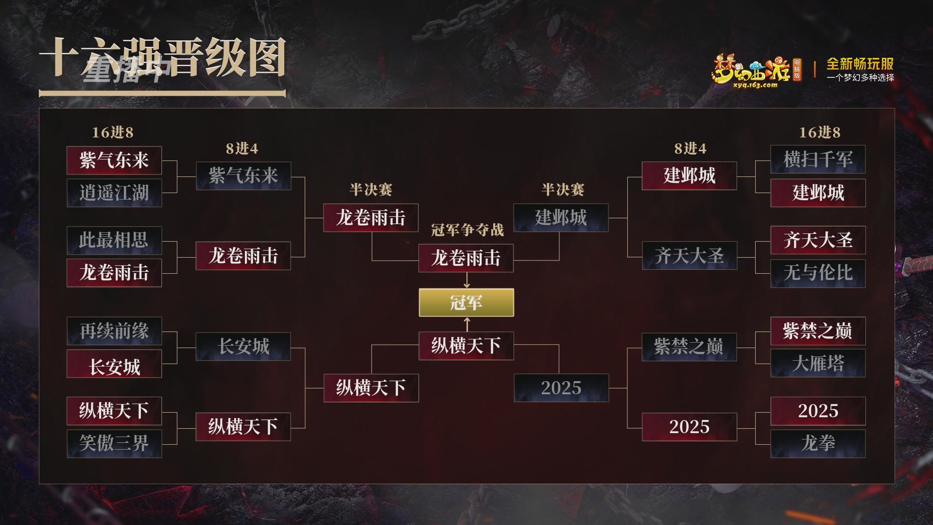 【重播】第3届畅玩服武神坛-积分赛