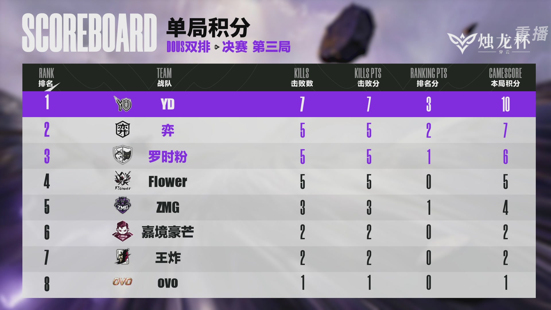 【重播】2026《永劫无间》手游烛龙杯·穿云 双排决赛