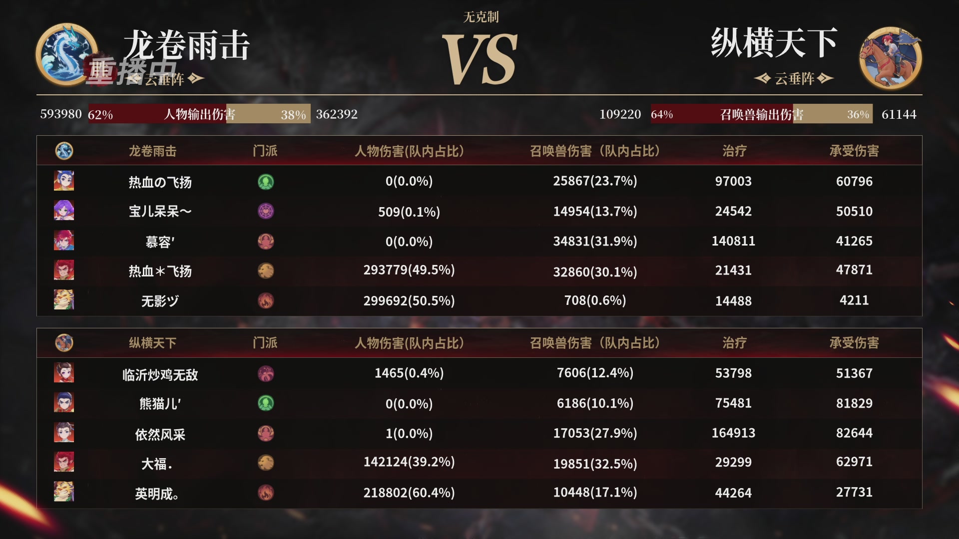 【重播】第3届畅玩服武神坛-积分赛
