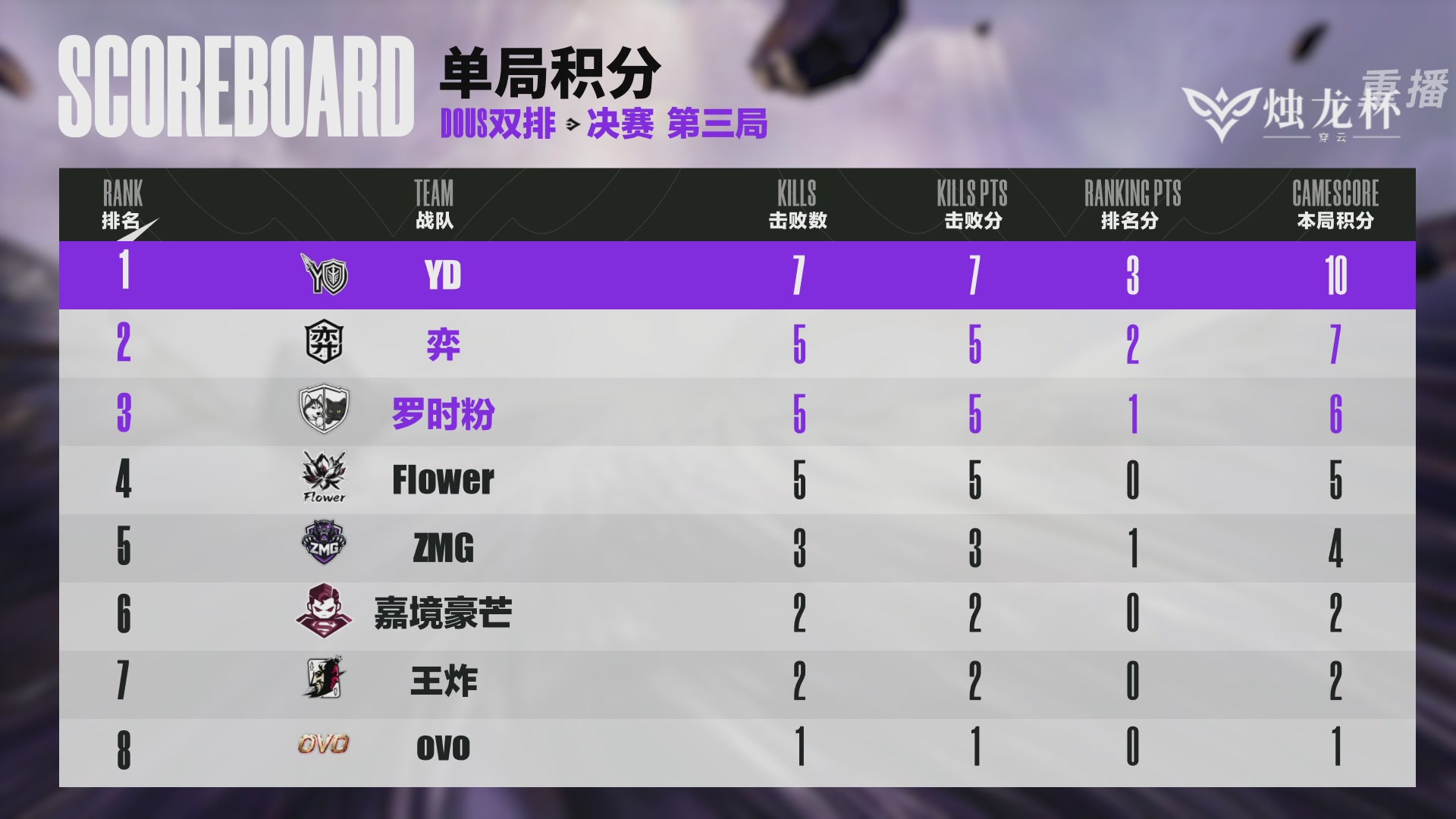 【重播】2026《永劫无间》手游烛龙杯·穿云 双排决赛