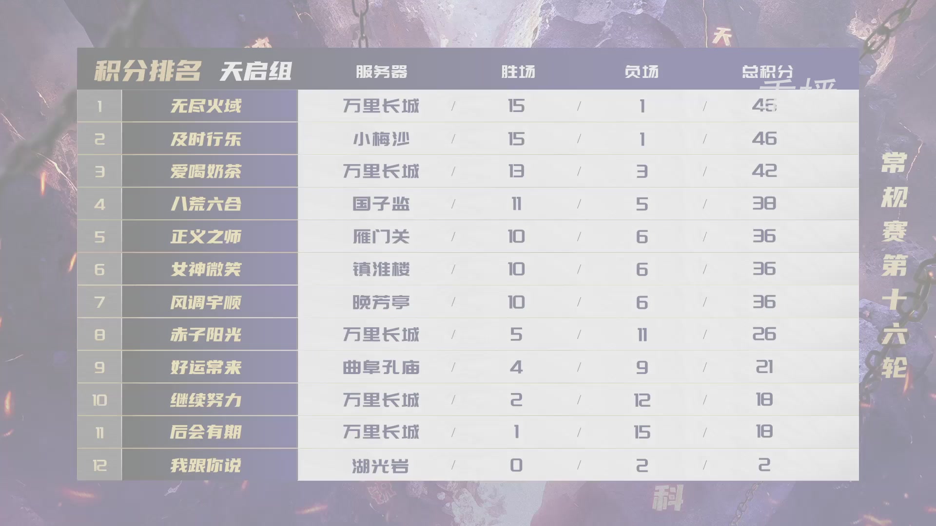 【重播】群雄逐鹿超级联赛S6-常规赛