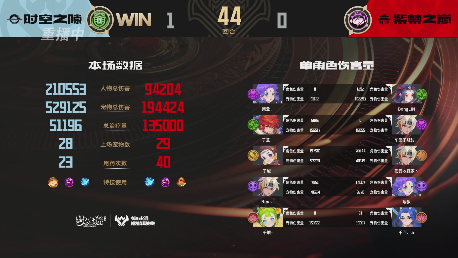 巅峰联赛S13–神威组第一轮