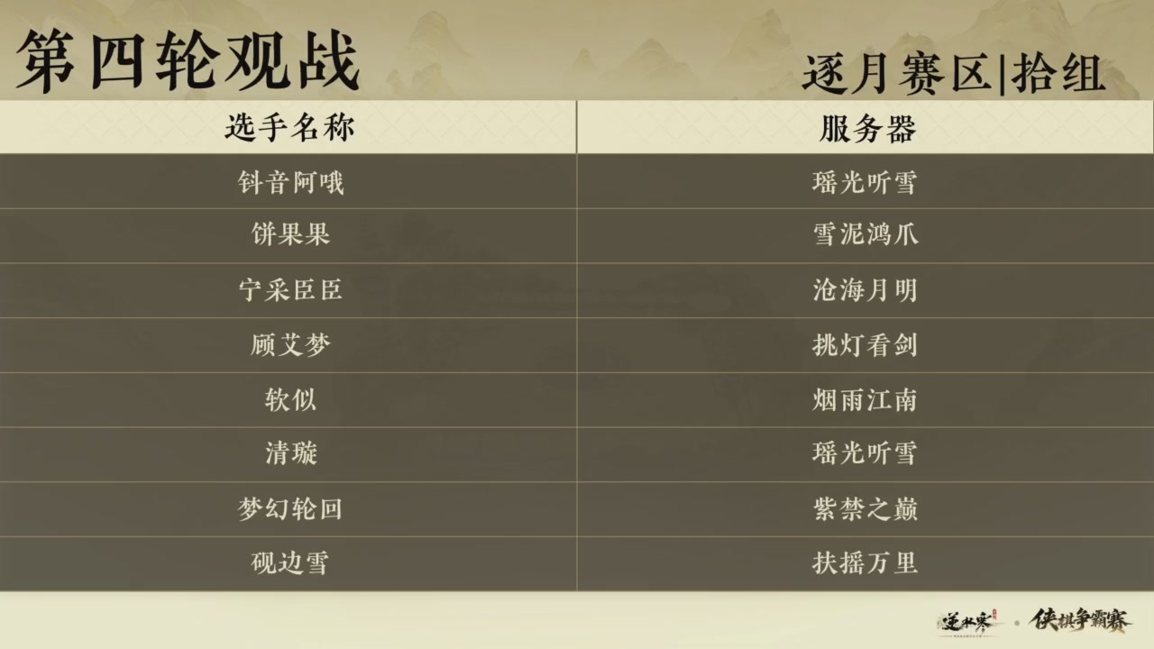 【重播】逆水寒侠棋争霸赛S2