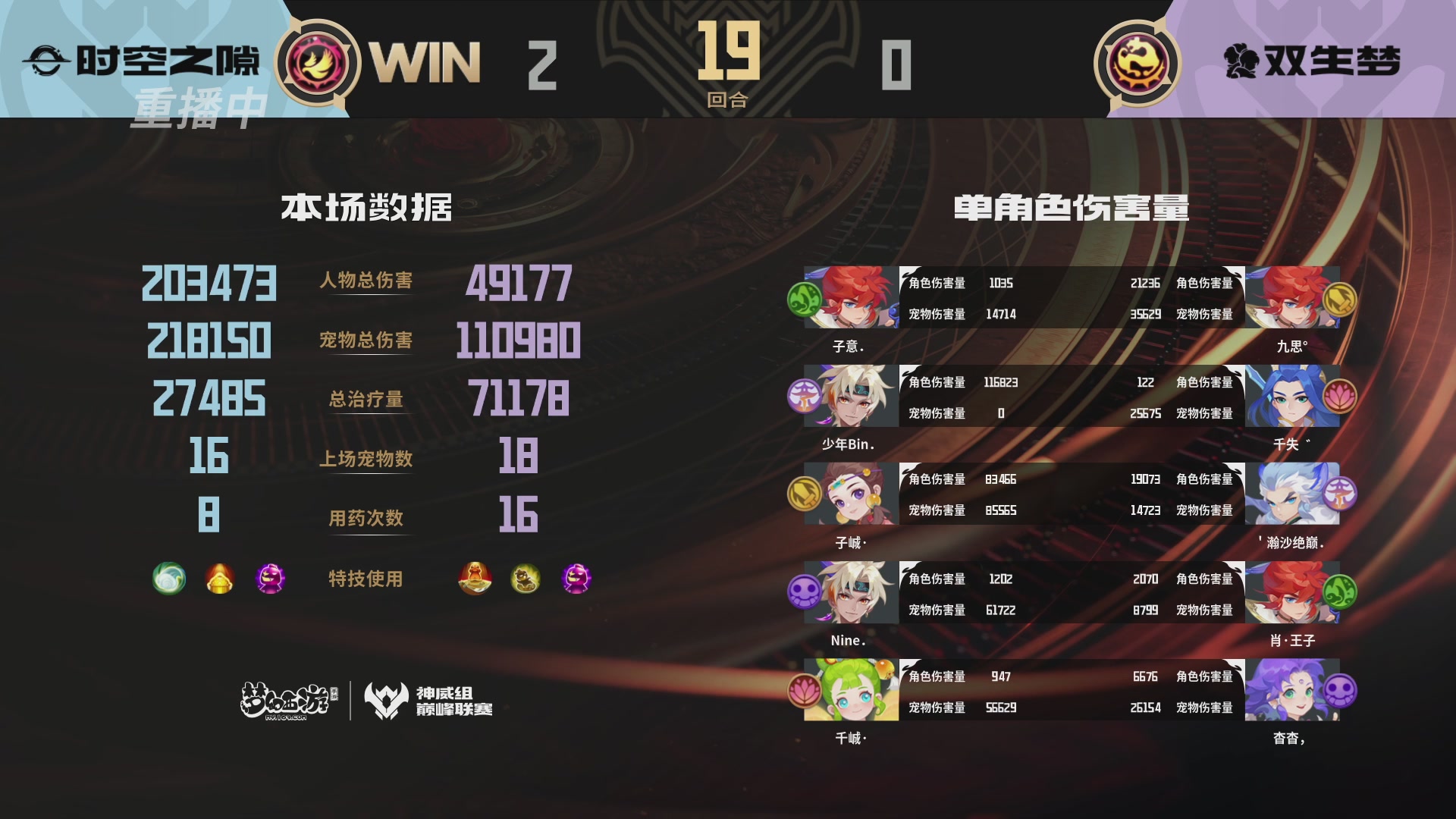 巅峰联赛S13–神威组第二轮