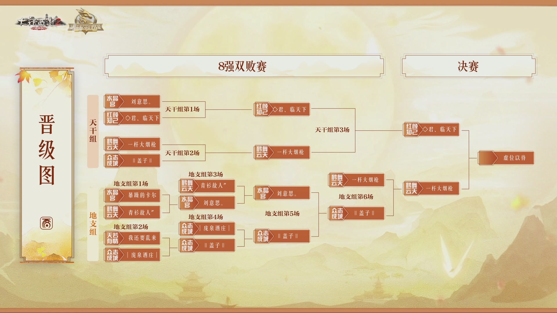 《大话西游2经典版》天梯巅峰赛秋季赛