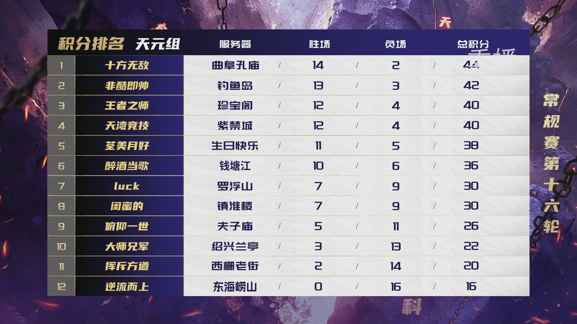 【重播】群雄逐鹿超级联赛S6-常规赛