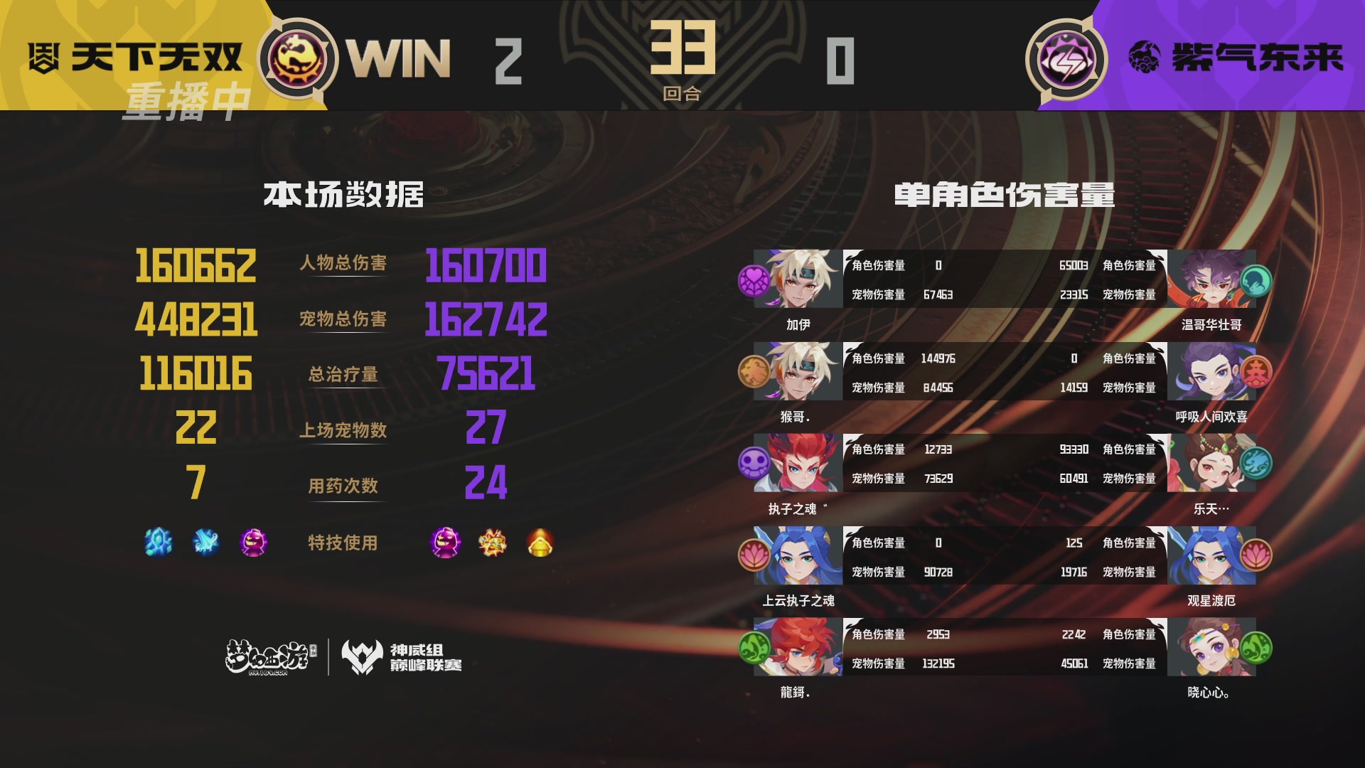 巅峰联赛S13–神威组第二轮