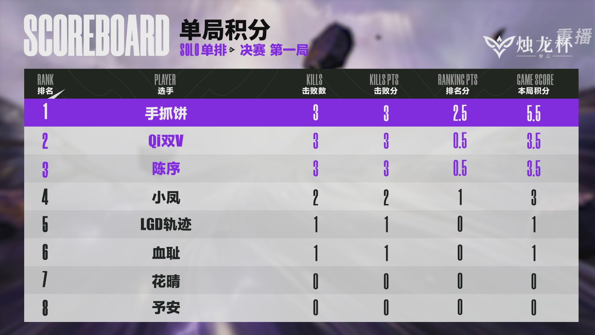 【重播】2026《永劫无间》手游烛龙杯·穿云 双排决赛