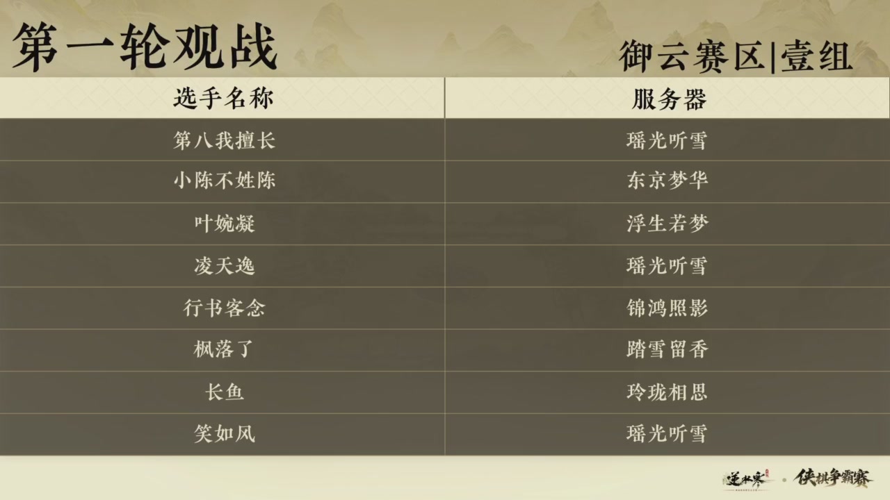 【重播】逆水寒侠棋争霸赛S2