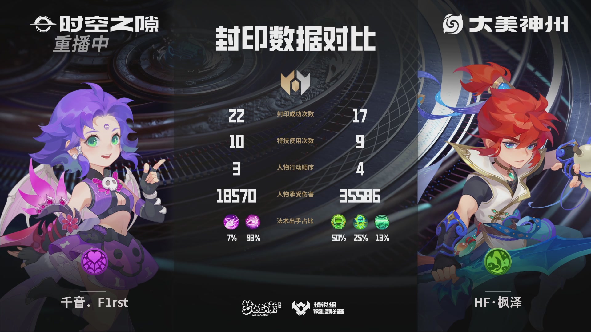 巅峰联赛S13–精锐组第一轮