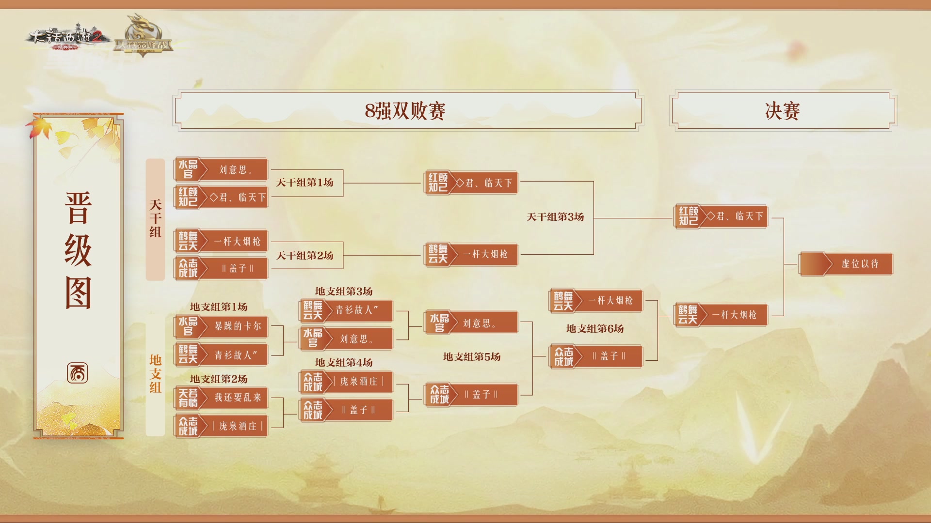 《大话西游2经典版》天梯巅峰赛秋季赛