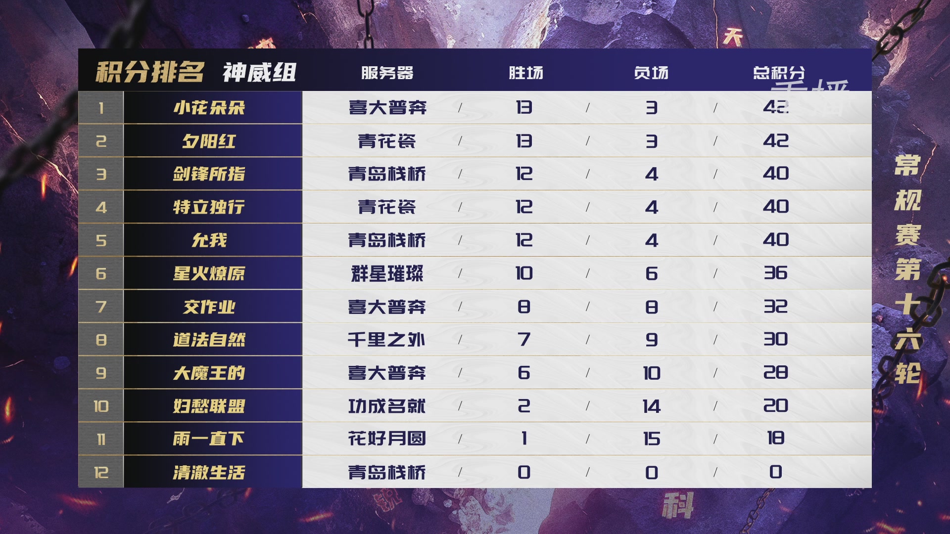 【重播】群雄逐鹿超级联赛S6-常规赛