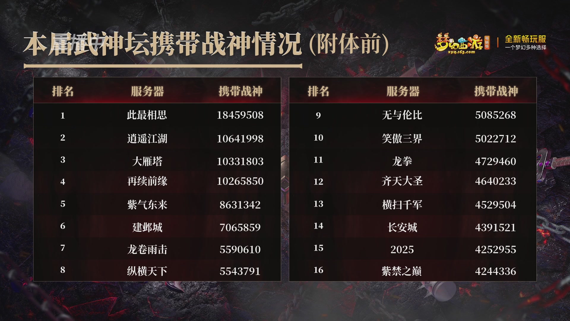 【重播】第3届畅玩服武神坛-积分赛