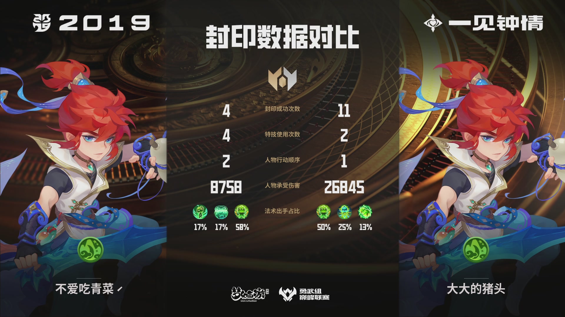 巅峰联赛S13–勇武组第二轮