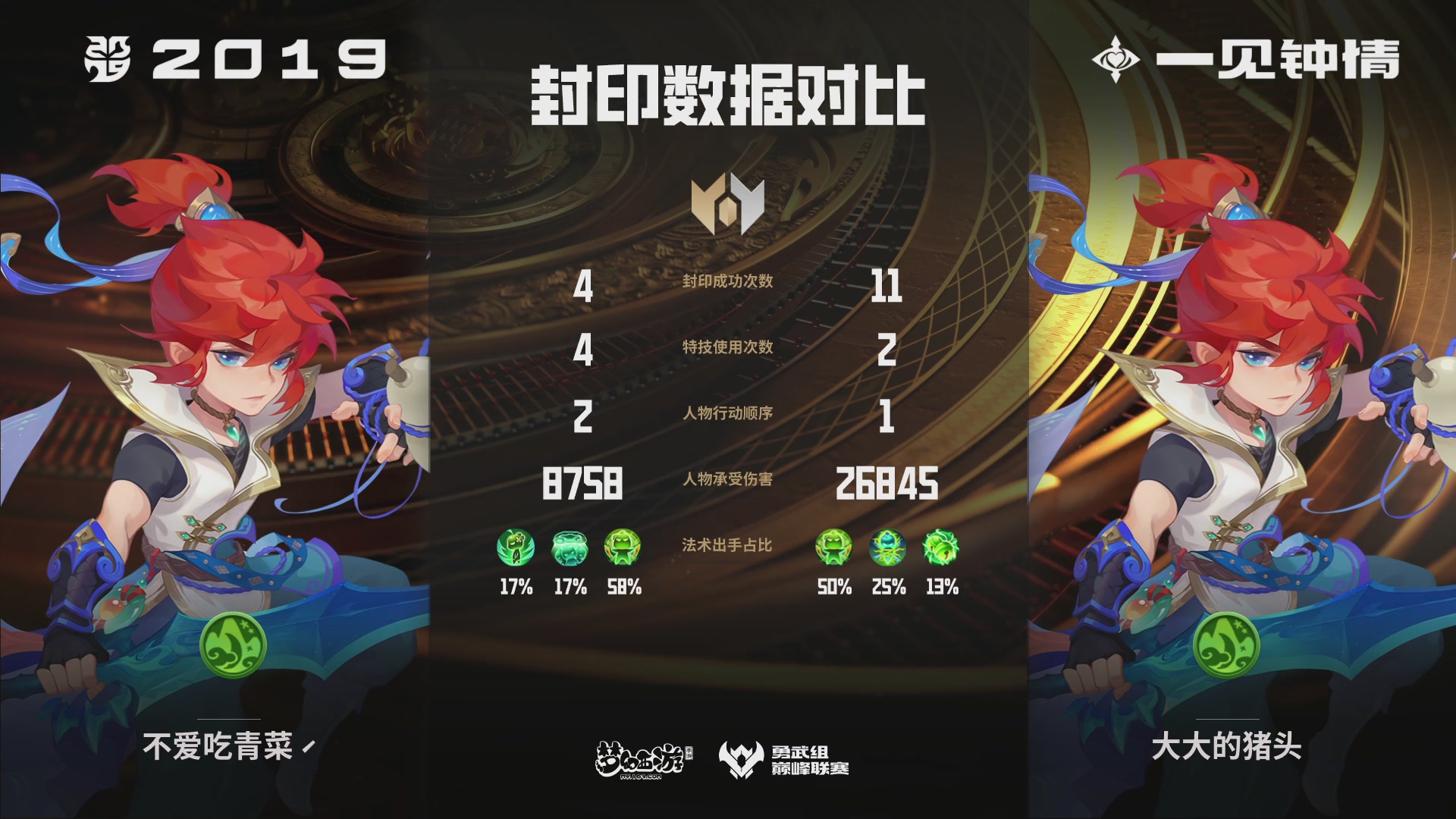 巅峰联赛S13–勇武组第二轮